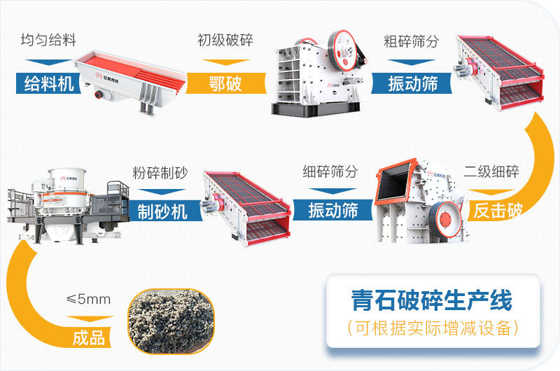 青石粉碎機生產線 青石粉碎機生產線