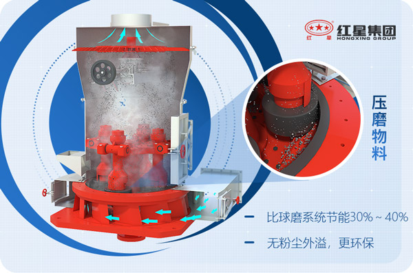 石頭磨粉機工作原理 石頭磨粉機工作原理