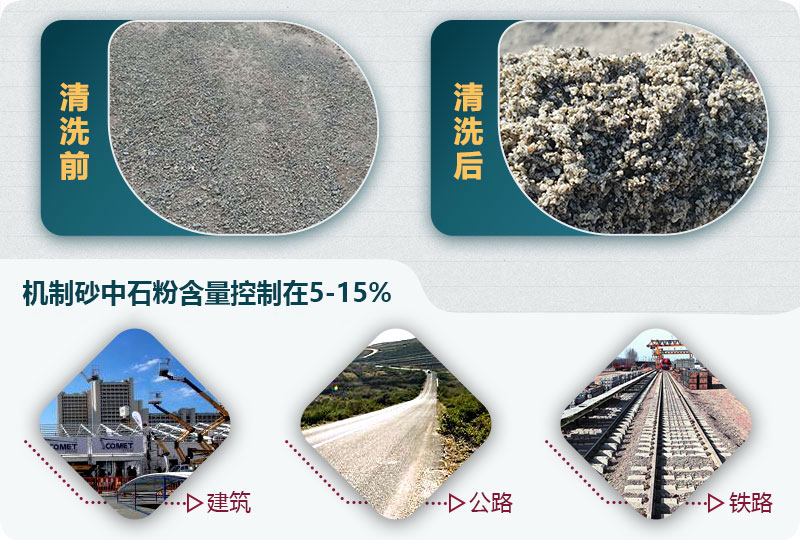 機制砂中石粉含量要求 機制砂中石粉含量要求