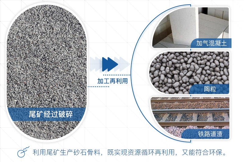 尾礦破碎制砂再生利用 尾礦破碎制砂再生利用