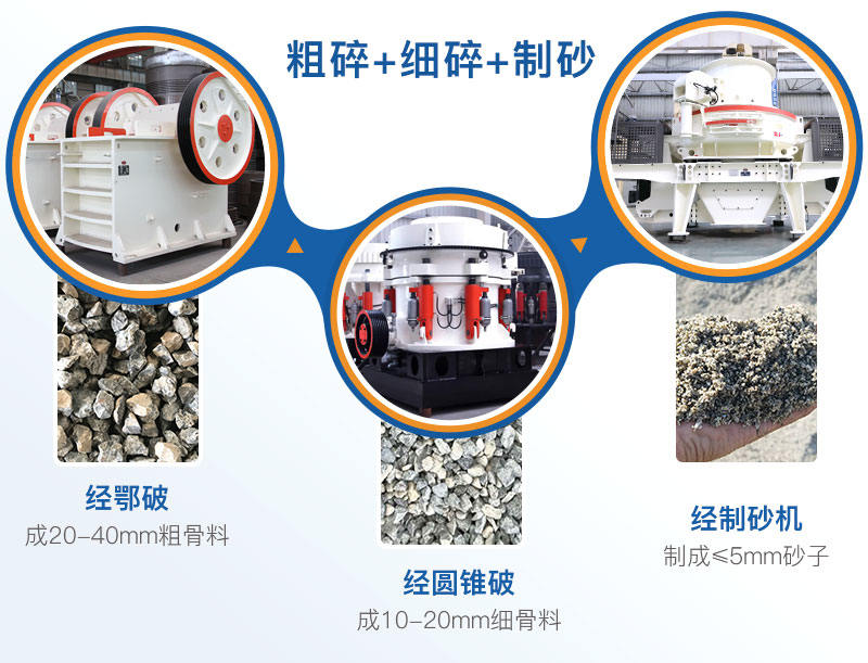 小型石頭粉碎機制砂配置 小型石頭粉碎機制砂配置