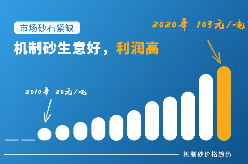投資小型石子廠利潤可觀 投資小型石子廠利潤可觀