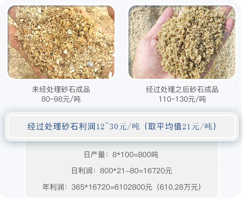 一噸石子利潤 一噸石子利潤