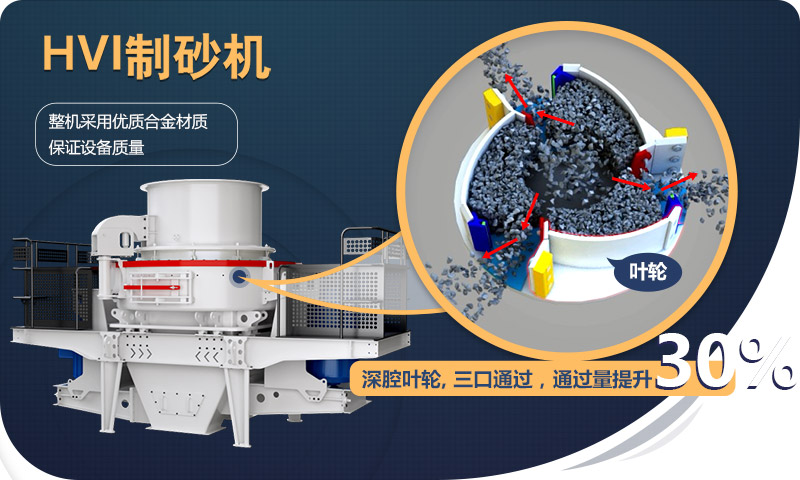 HVI制砂機(jī)優(yōu)勢