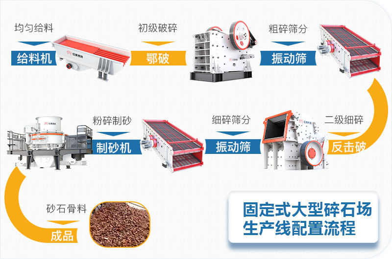固定式大型碎石場生產線設備流程圖