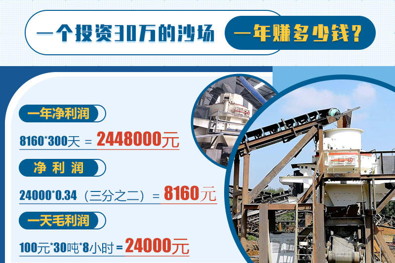 投資利潤分析 投資利潤分析