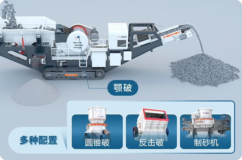 組合移動式破碎機(jī)多種搭配形式
