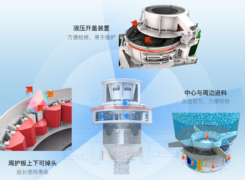 人工制砂機器生產優勢