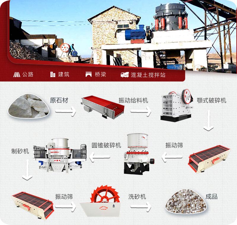 多級破石英砂機(jī)所用設(shè)備