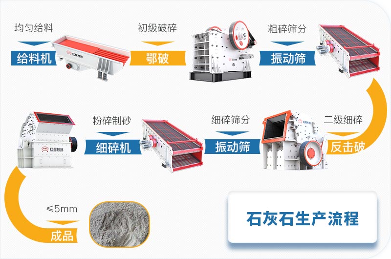 水泥廠生產工藝流程圖