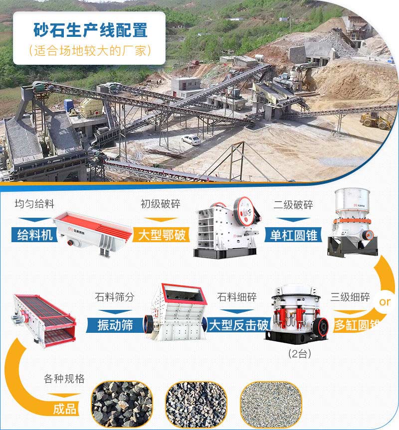 大型機制砂生產線工藝流程