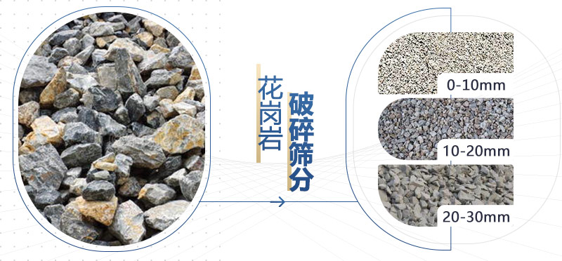 花崗巖破碎成料