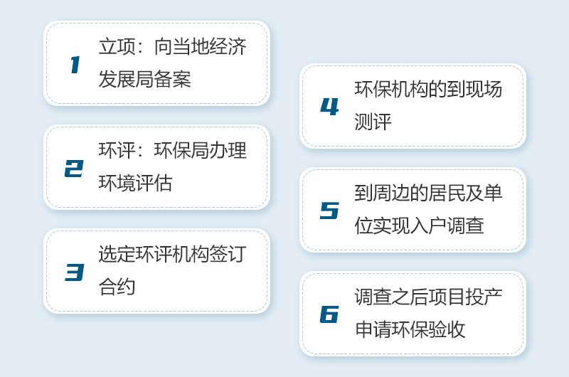 機(jī)制砂生產(chǎn)環(huán)評(píng)流程