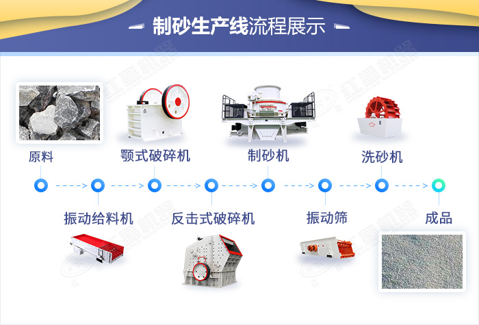 機(jī)制砂生產(chǎn)工藝流程圖