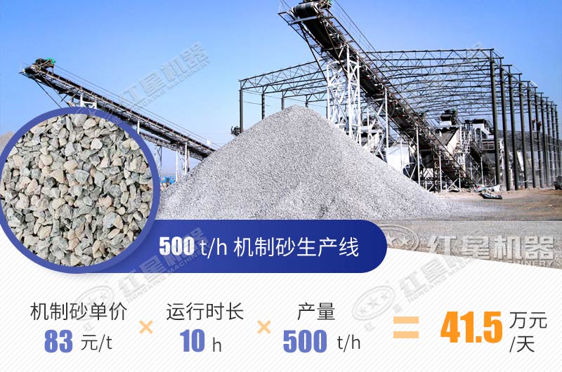 高峰時期砂石利潤每噸可達30-50元 高峰時期砂石利潤每噸可達30-50元