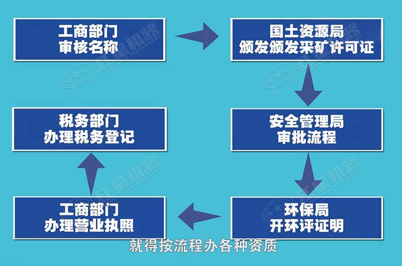 辦理手續(xù)花費不高,但程序比較繁瑣 辦理手續(xù)花費不高,但程序比較繁瑣