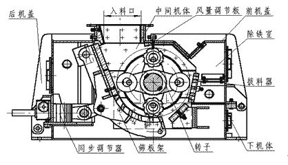 環錘式碎煤機結構圖