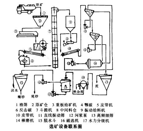 硅砂選礦原礦性質(zhì)及工藝特點(diǎn)