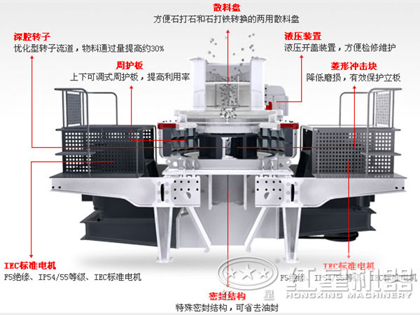 小型石英石制砂機結(jié)構(gòu) 小型石英石制砂機結(jié)構(gòu)