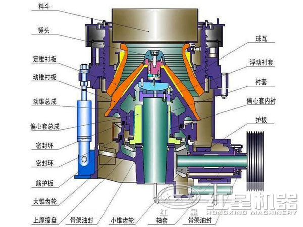 優越Φ1200圓錐破碎結構 優越Φ1200圓錐破碎結構