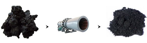 煤泥烘干前后對比圖 煤泥烘干前后對比圖