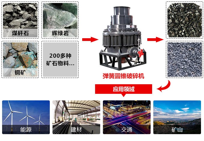 30tph彈簧圓錐破 30tph彈簧圓錐破