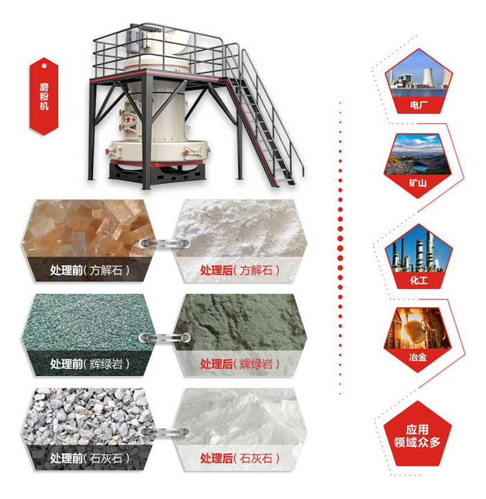 磨粉機(jī) 磨粉機(jī)