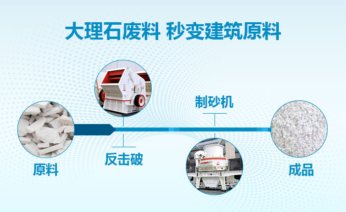 大理石廢料制砂流程 大理石廢料制砂流程