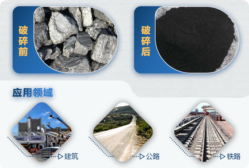 復合式破碎機破碎前后 復合式破碎機破碎前后