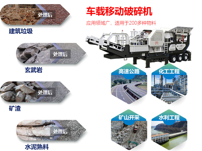 車(chē)載移動(dòng)破碎機(jī)應(yīng)用范圍廣 車(chē)載移動(dòng)破碎機(jī)應(yīng)用范圍廣