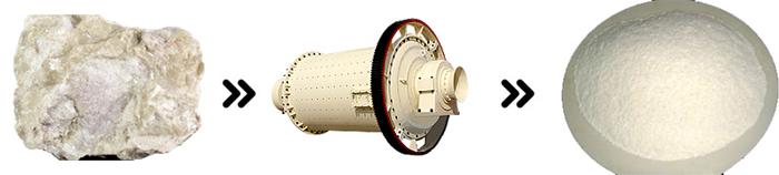 滑石干式球磨機 滑石干式球磨機