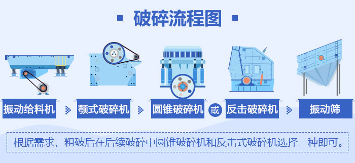 環保砂石生產線設備流程圖