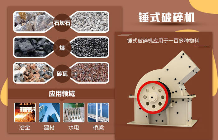 錘式破碎機的應用領域