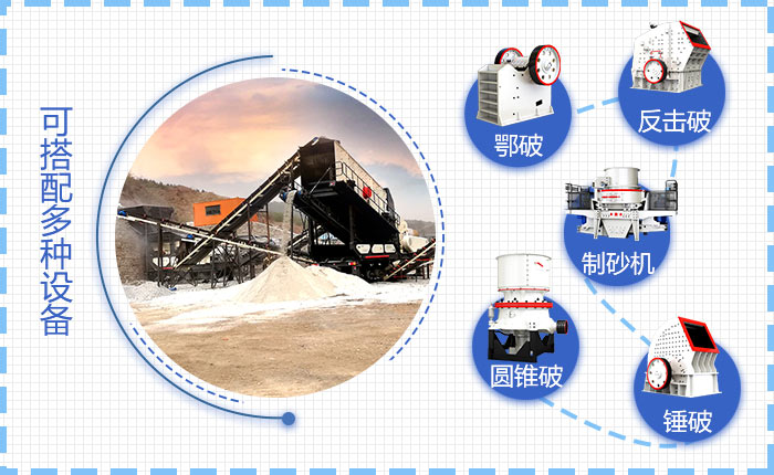 新型移動礦石機破配置多樣化
