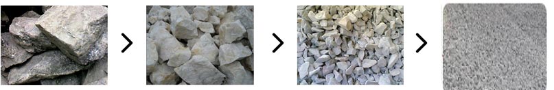 砂石原料制沙 砂石原料制沙