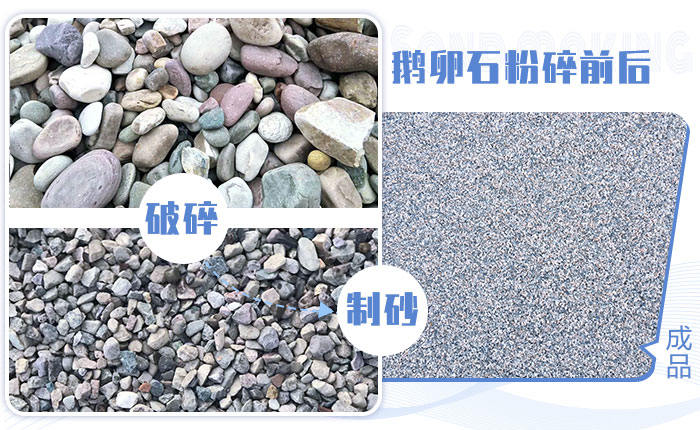 鵝卵石粉碎前后，卵石打砂成品圖
