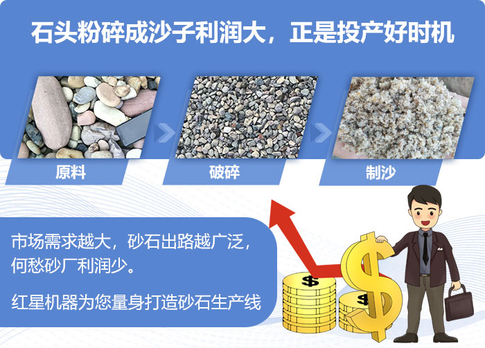 石頭制砂 石頭制砂