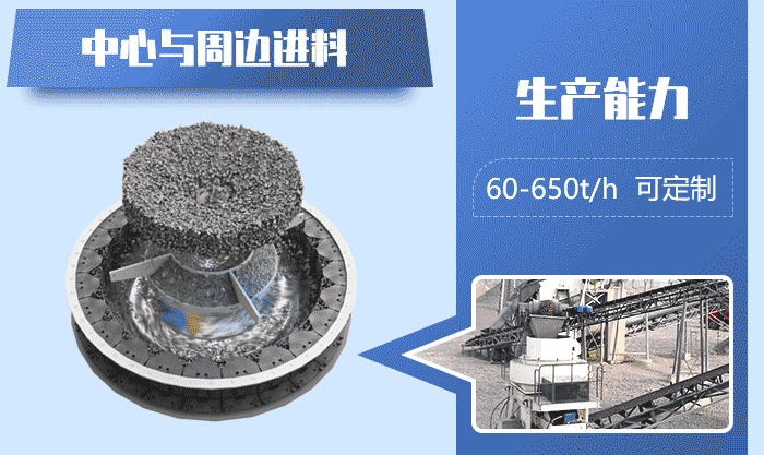 石灰石制砂機作業原理 石灰石制砂機作業原理